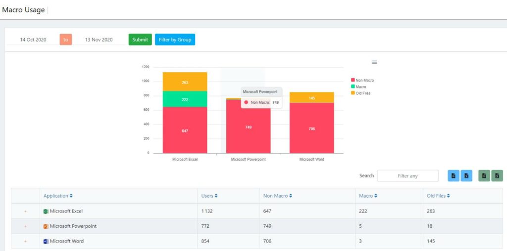 Utilisation des macros et fichiers sans macros par outils Office